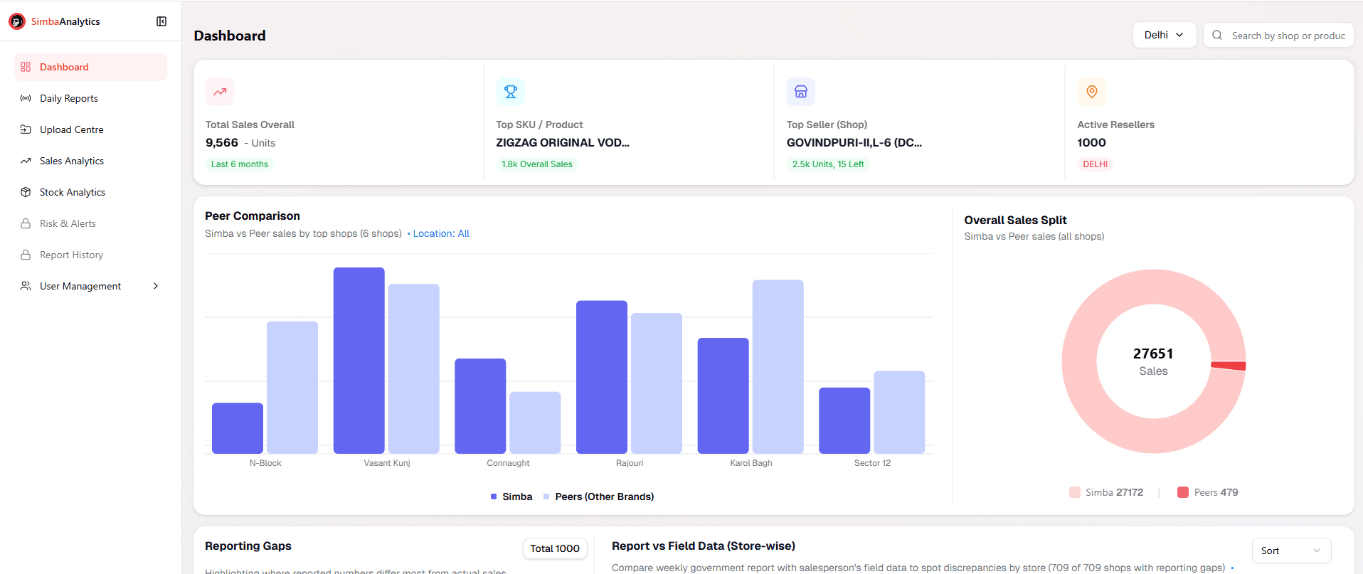 Screenshot of Simba Analytics Dashboard & Seller App project
